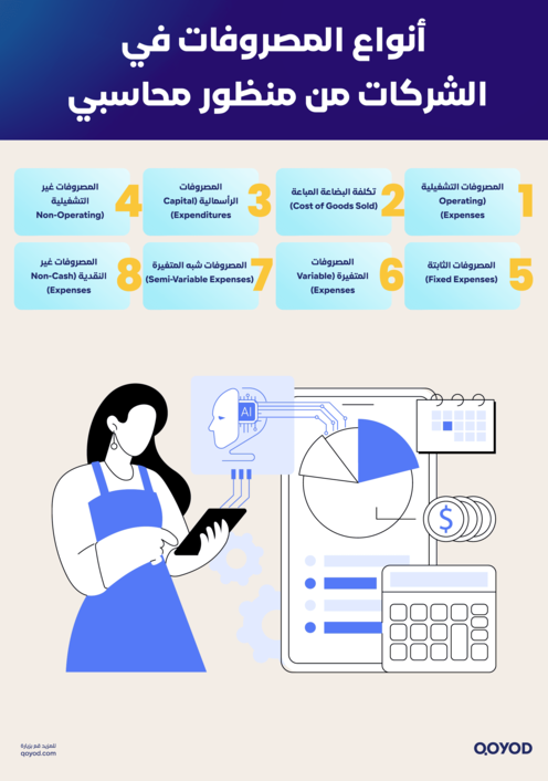 انواع المصروفات تصميم 2 شرح أنواع المصروفات في الشركات وكيفية تبويبها محاسبياً: دليلك الشامل - قيود أنواع المصروفات في الشركات من منظور محاسببي