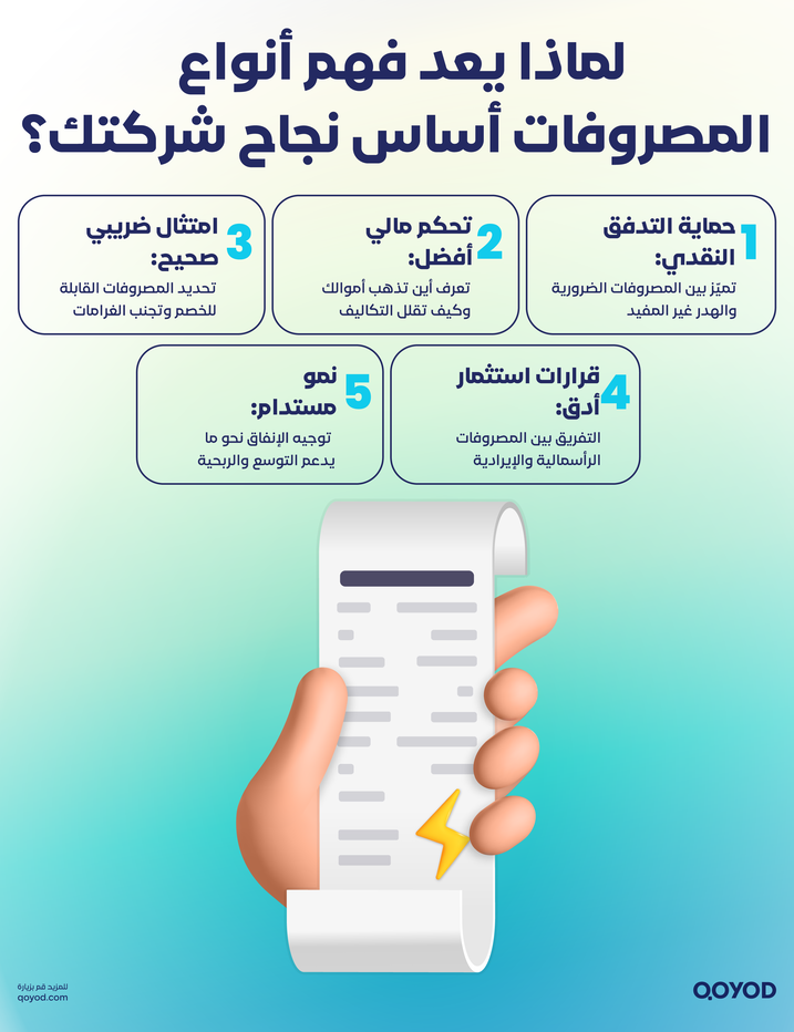 انواع المصروفات تصميم 3 شرح أنواع المصروفات في الشركات وكيفية تبويبها محاسبياً: دليلك الشامل - قيود لماذا يعد فهم أنواع المصروفات أساس نجاح الشركات