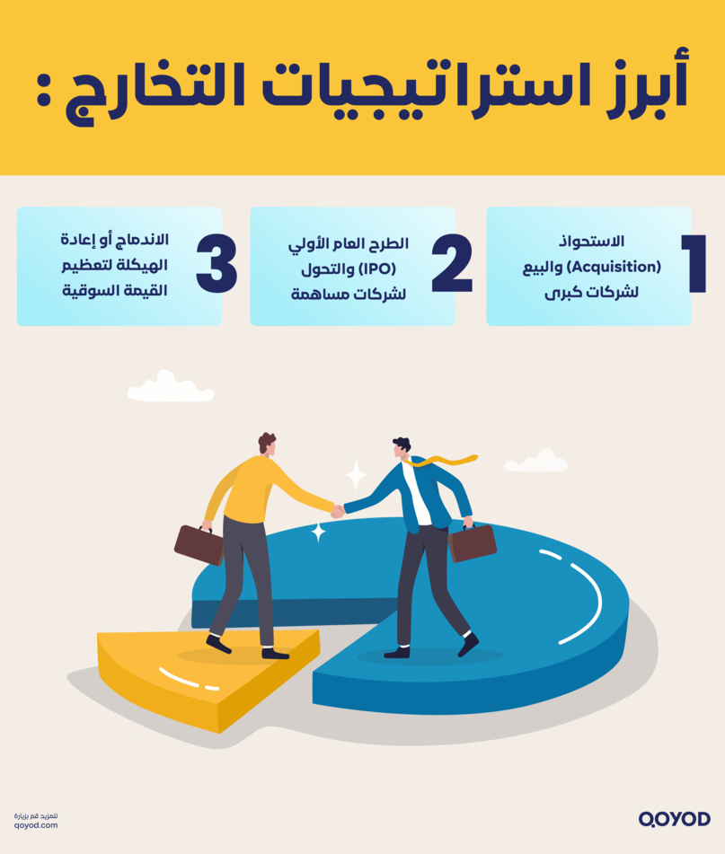 ابرز استراتيجيات التحارج