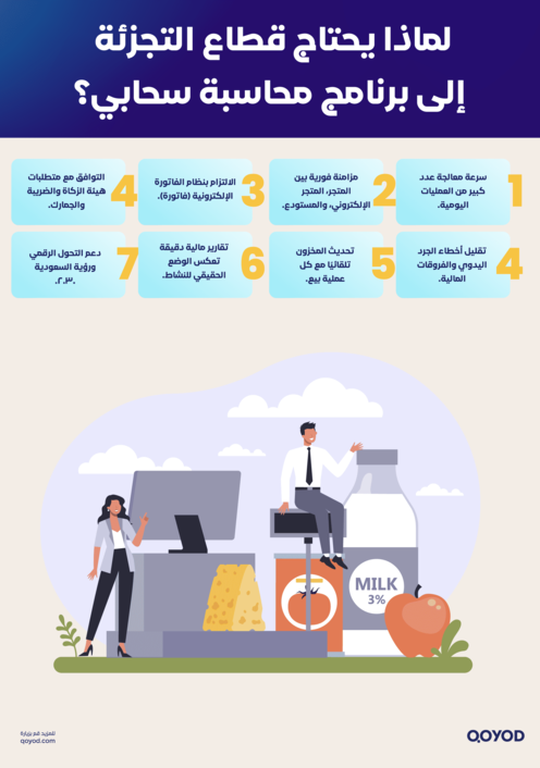 لماذا يحتاج قطاع التجزئة إلى برنامج محاسبة سحابي؟