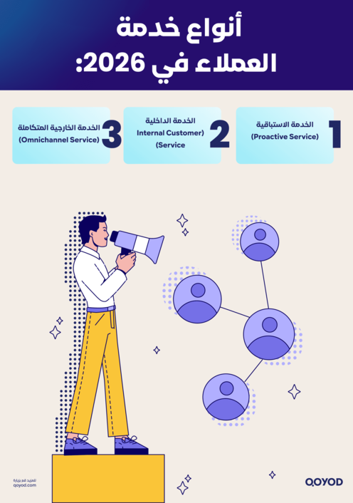 أنواع خدمة العملاء في 2026