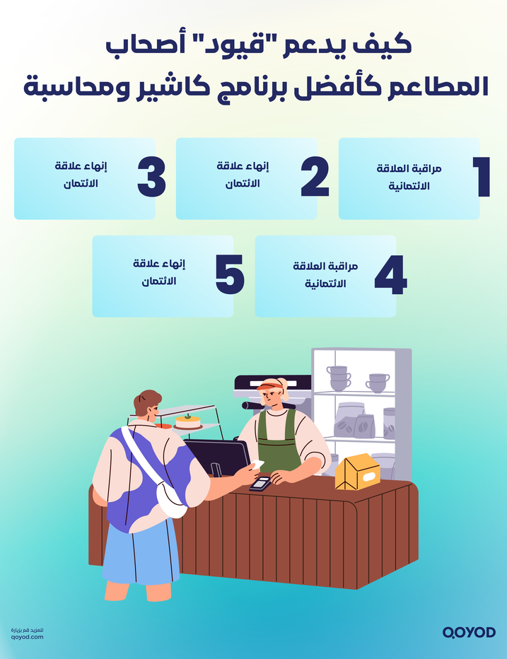 كيف يذعم قيود أصحاب المطاعم في الفاتورة الالكترونية أفضل برنامج كاشير متوافق مع الفاتورة الإلكترونية: لماذا يختار أصحاب المطاعم قيود؟ - قيود كيف-يذعم-قيود-أصحاب-المطاعم-في-الفاتورة-الالكترونية