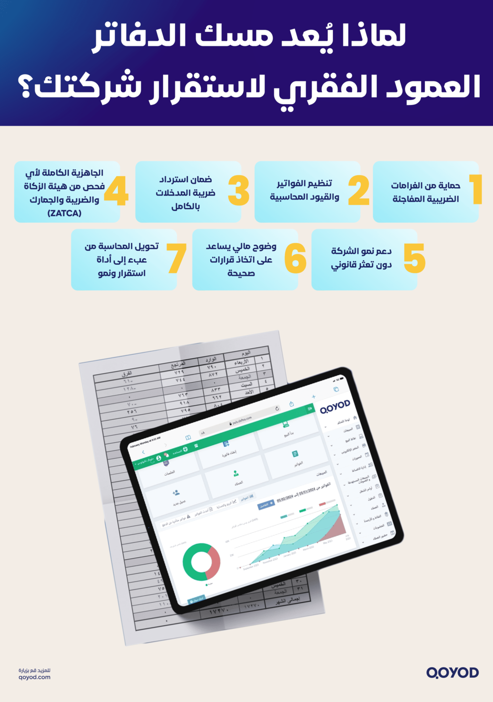 كيف يساعد مسك الدفاتر في تجنب الغرامات الضريبية2 1 مسك الدفاتر ودوره في تجنب الغرامات الضريبية: دليل للشركات. - قيود لماذا يُعد مسك الدفاتر العمود الفقري لاستقرار شركتك؟
