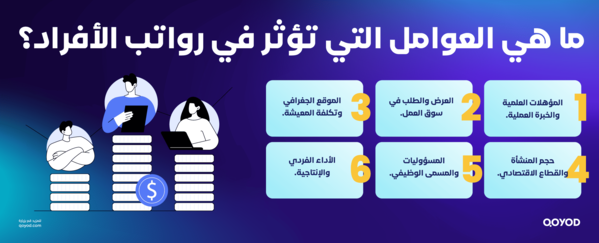كيفية حساب الرواتب في برنامج قيود2 حساب الرواتب في برنامج قيود: شرح شامل وعملي بالخطوات - قيود ما هي العوامل التي تؤثر في رواتب الأفراد؟