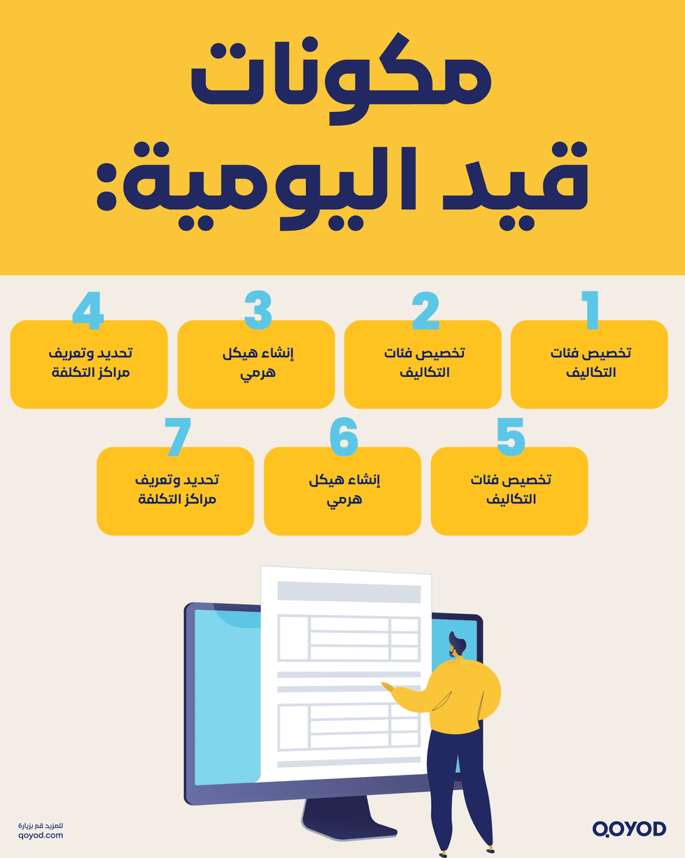 مكونات قيد اليومية المحاسبي