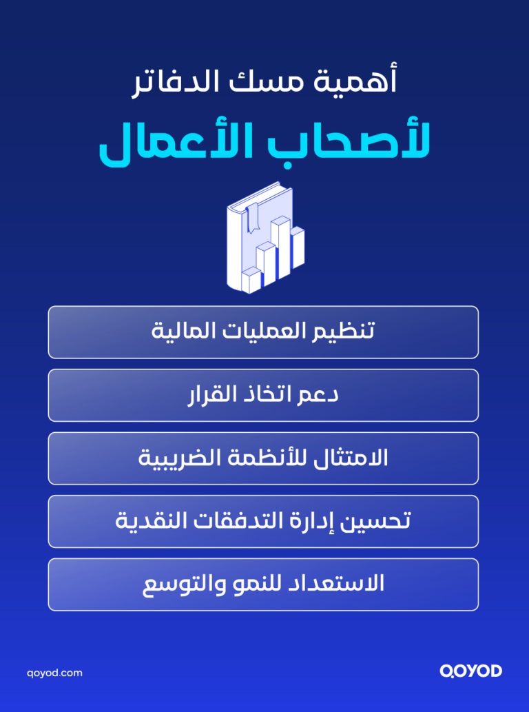 03 A copy 2 ما هو مسك الدفاتر؟ دليلك الشامل لأنواعه وأهميته لأصحاب الأعمال في السعودية | قيود مسك الدفاتر