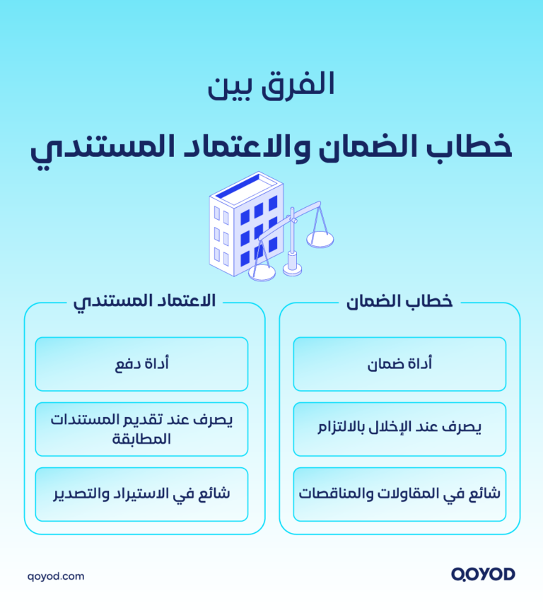 03 A copy 3 1 خطابات الضمان البنكية: تعريفها وأنواعها ومعالجتها المحاسبية في السعودية | قيود خطابات الضمان البنكية