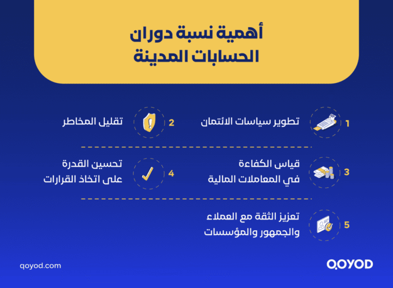 ARTICLES 02 B 03 ما هي نسبة دوران الحسابات المدينة وما أنواعها وكيف يتم حسابها؟ | قيود نسبة دوران