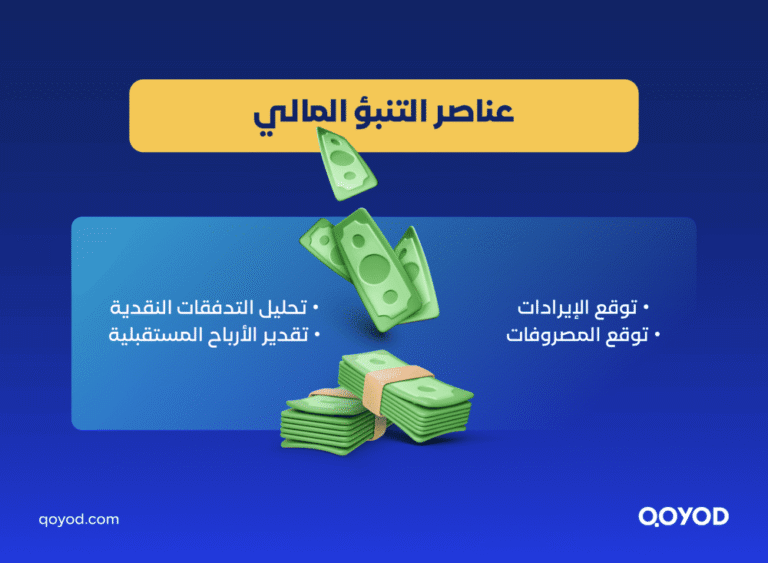 ARTICLES 02 B 17 فن التنبؤ المالي: كيف تصنع خطة مالية لمستقبل منشأتك؟ | قيود التنبؤ المالي
