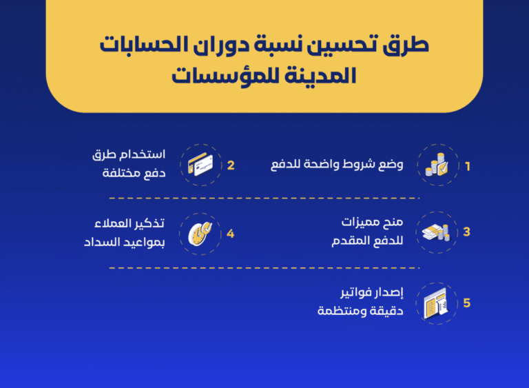 ARTICLES 02 C 04 ما هي نسبة دوران الحسابات المدينة وما أنواعها وكيف يتم حسابها؟ | قيود نسبة دوران