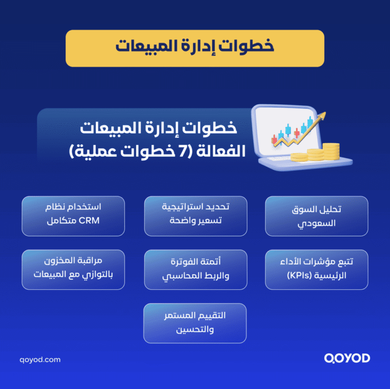 ARTICLES 02 C 15 إدارة المبيعات في السعودية 2026: دليل شامل للشركات والمتاجر | قيود إدارة المبيعات