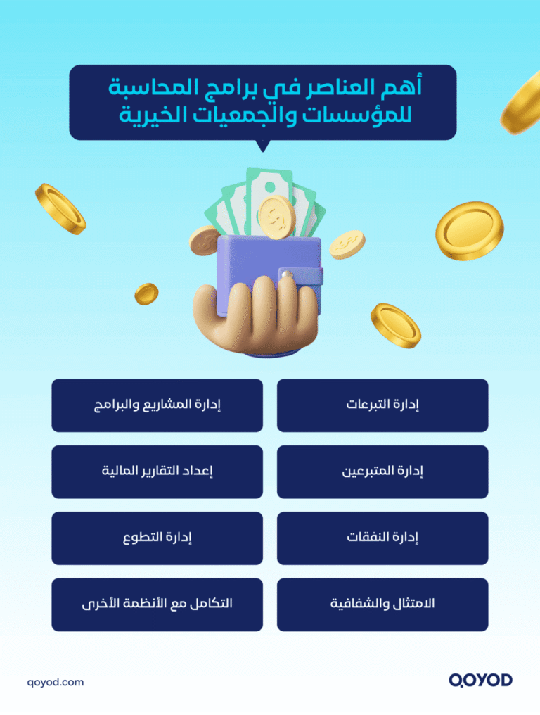 ARTICLES 03 A 11 برنامج محاسبة للمؤسسات والجمعيات الخيرية: قيود الحل الأمثل لإدارة مواردك بثقة وكفاءة | قيود برنامج محاسبة للمؤسسات والجمعيات الخيرية