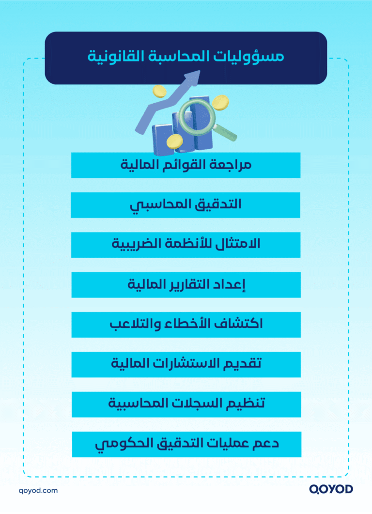 ARTICLES 03 B 10 كل ما تحتاجه عن المحاسبة القانونية واحترافها | قيود المحاسبة القانونية