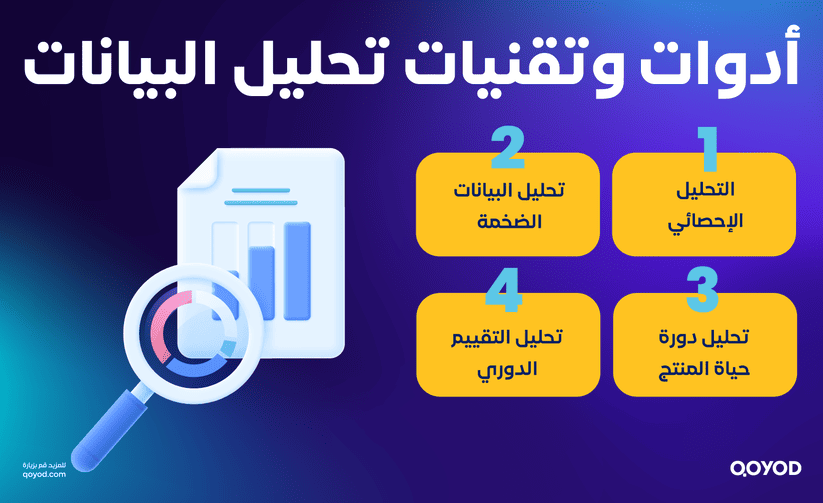 أدوات وتقنيات تحليل البيانات أهمية المحاسبة في تقارير الاستدامة - قيود المحاسبة في تقارير الاستدامة