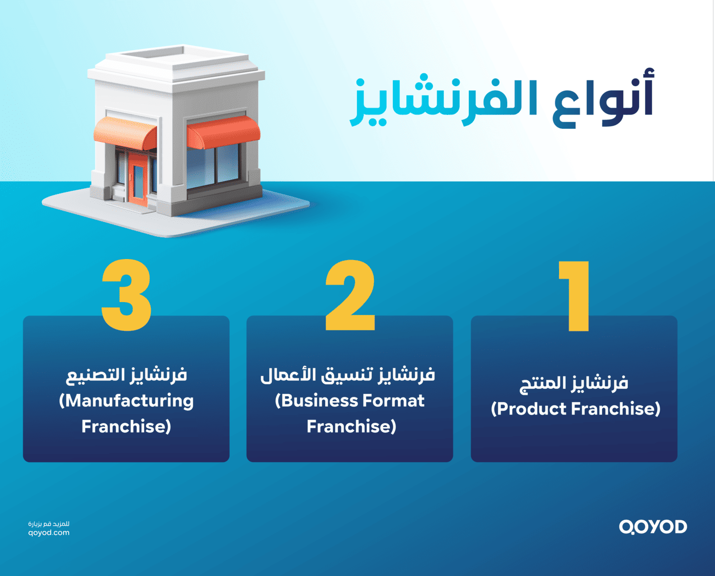 ما هو الفرنشايز