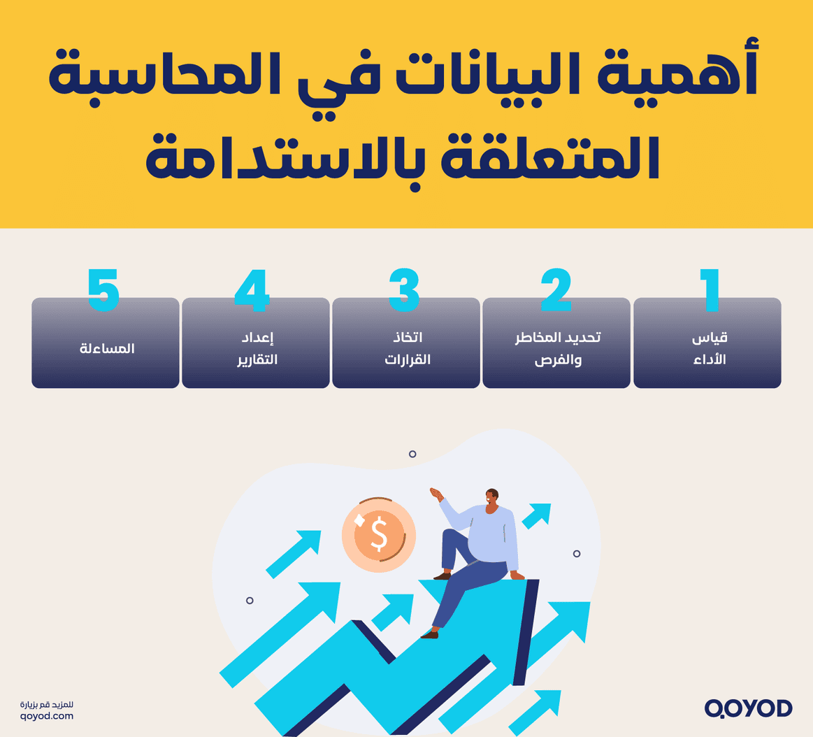 أهمية البيانات في المحاسبة المتعلقة بالاستدامة أهمية المحاسبة في تقارير الاستدامة - قيود المحاسبة في تقارير الاستدامة