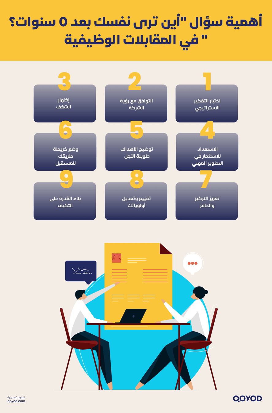 أين ترى نفسك بعد 5 سنوات
