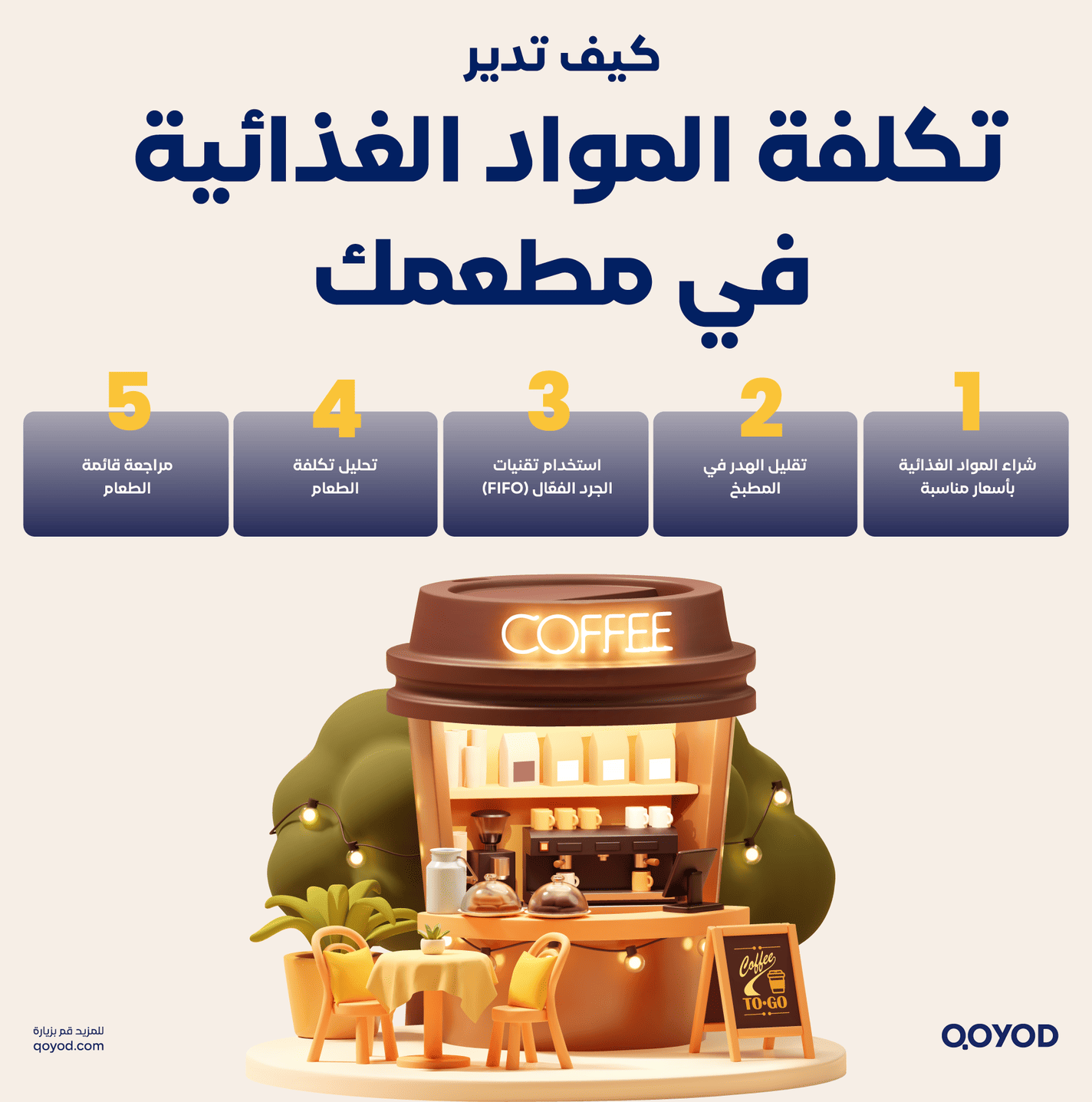 محاسبة تكاليف المطاعم