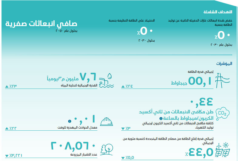 الاستدامة أهمية المحاسبة في تقارير الاستدامة - قيود المحاسبة في تقارير الاستدامة