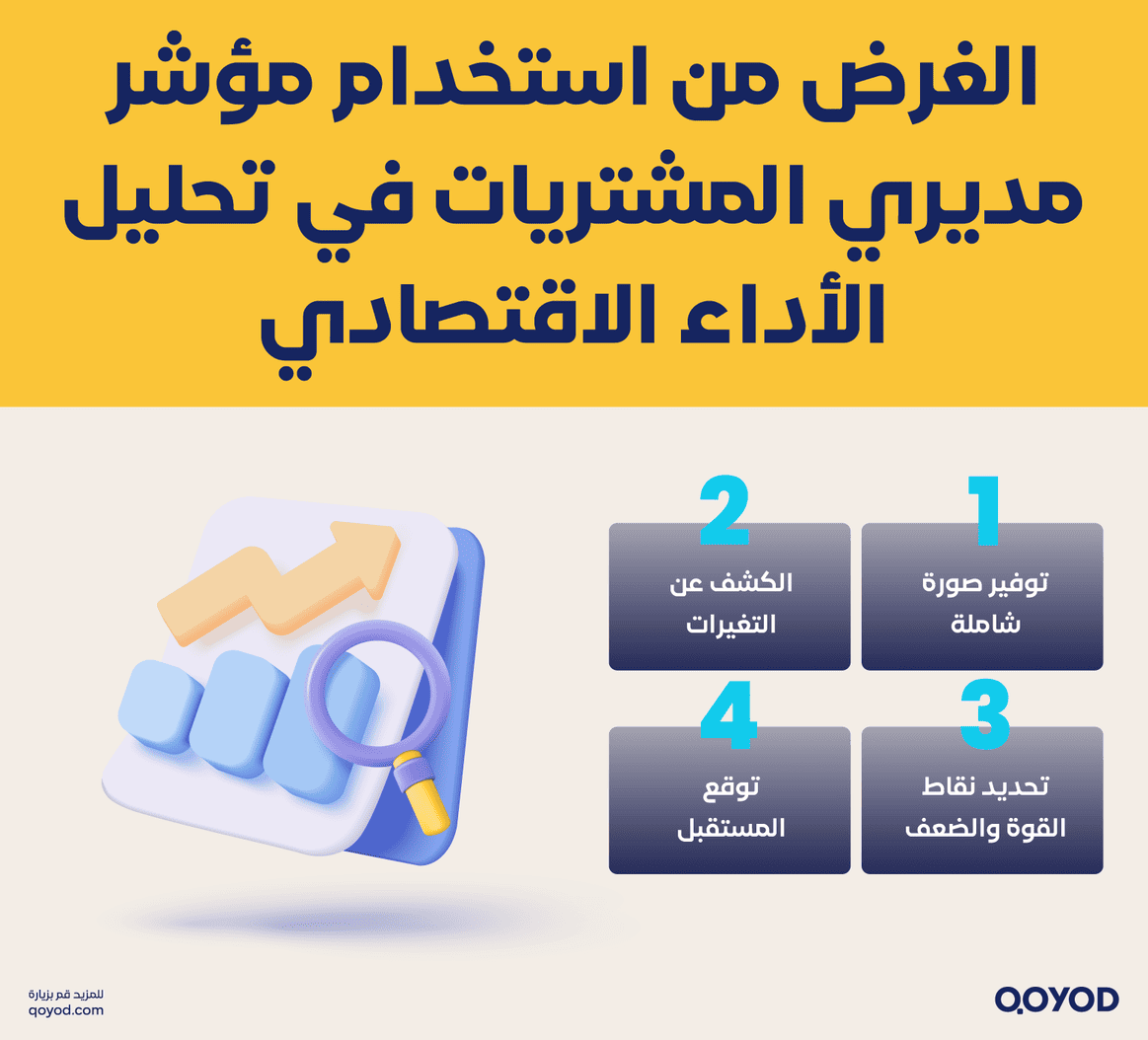 الغرض من استخدام مؤشر مديري المشتريات في تحليل الأداء الاقتصادي مؤشر مديري المشتريات (PMI): مقياس أداء الاقتصاد - قيود مؤشر مديري المشتريات