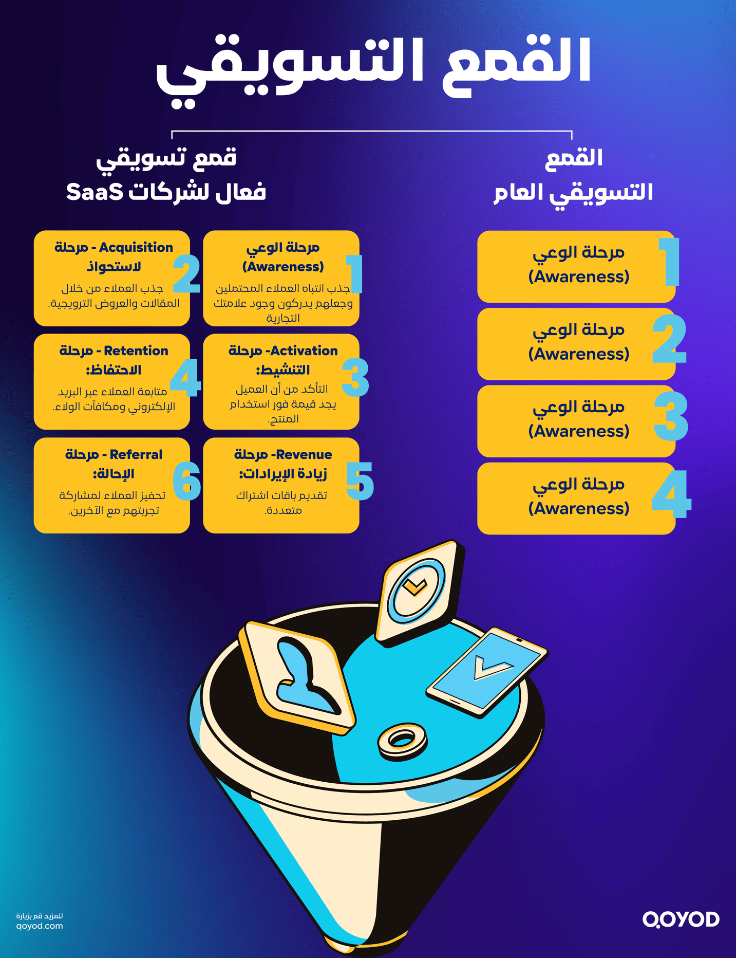 قمع التسويق