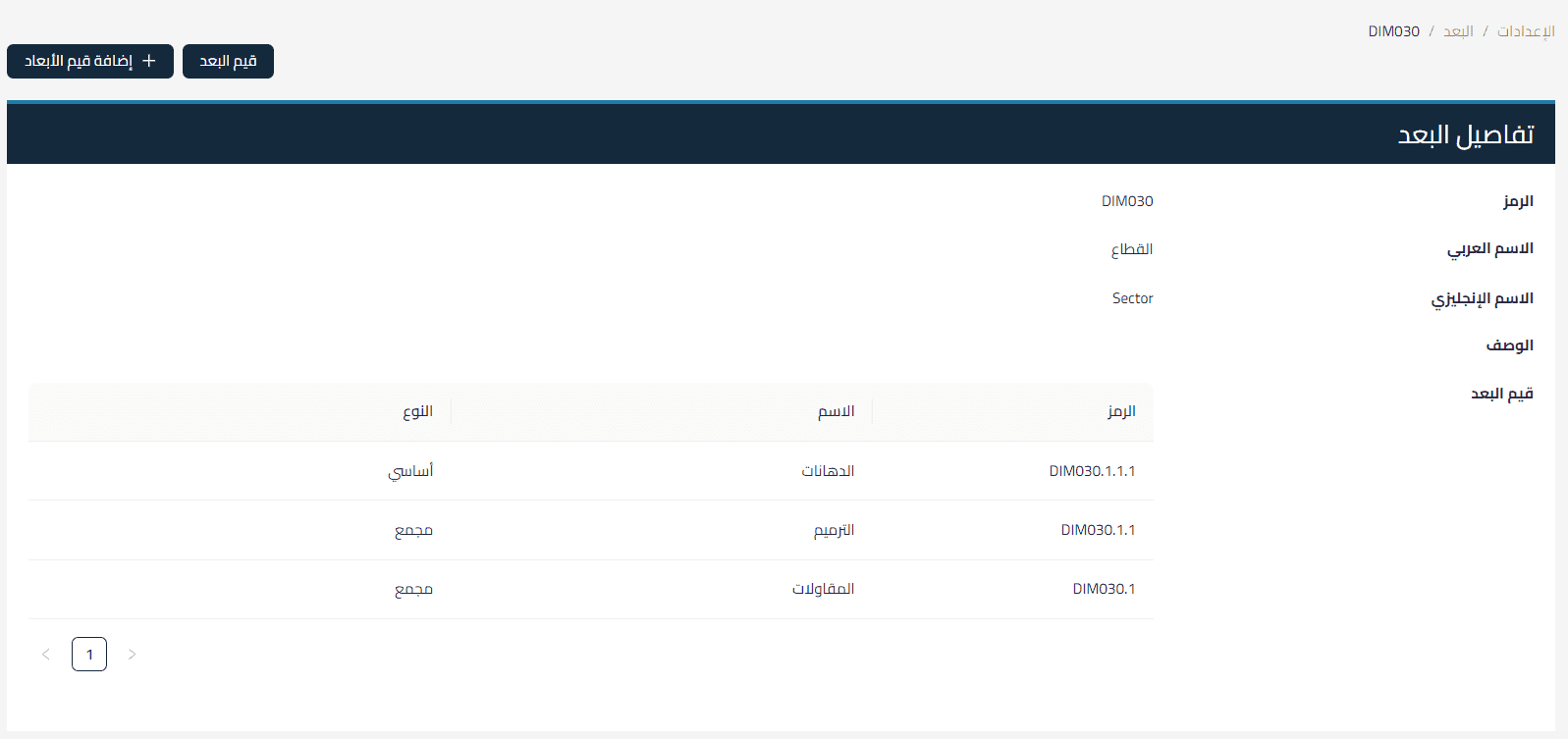 الأبعاد المحاسبية