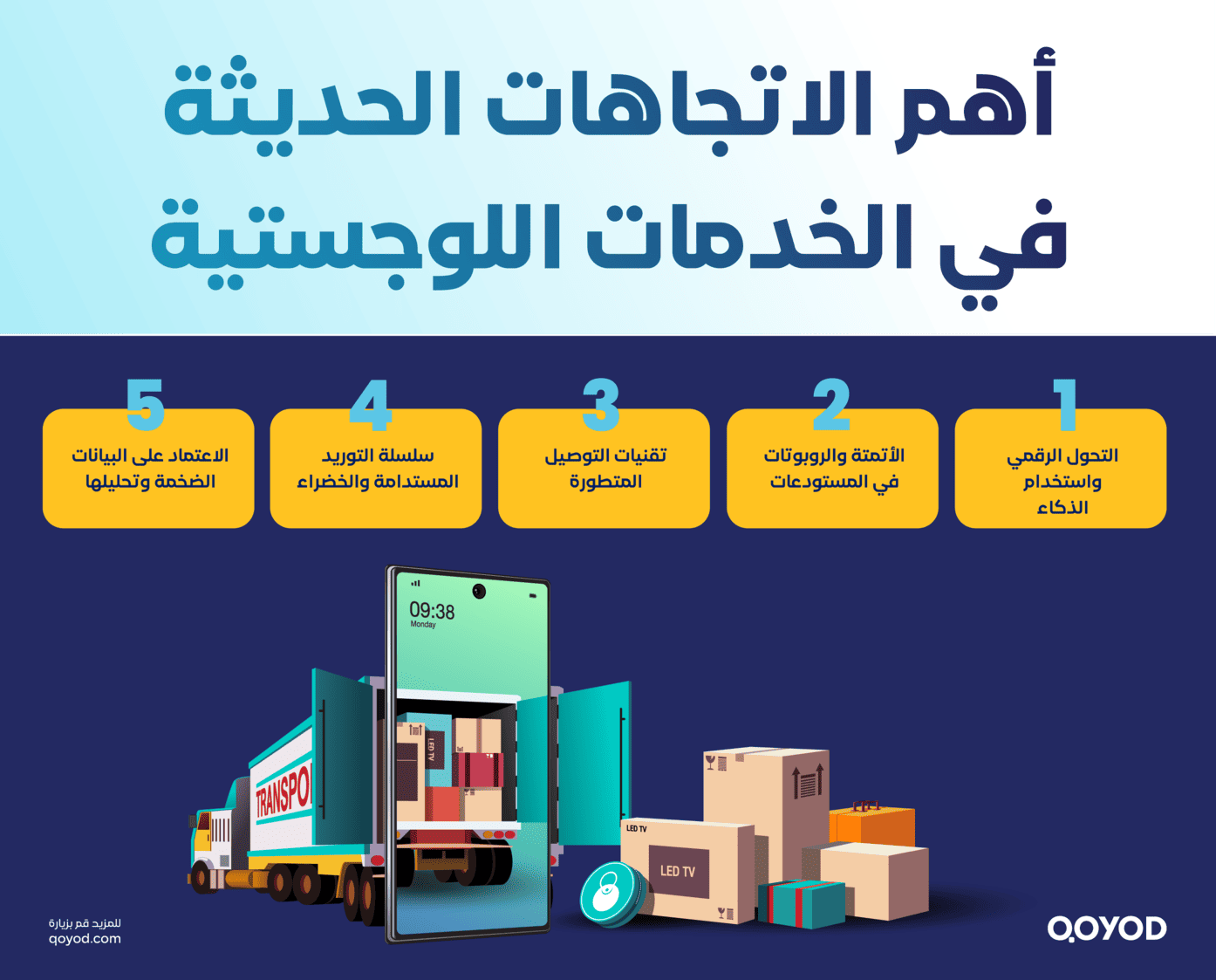 الخدمات اللوجستية