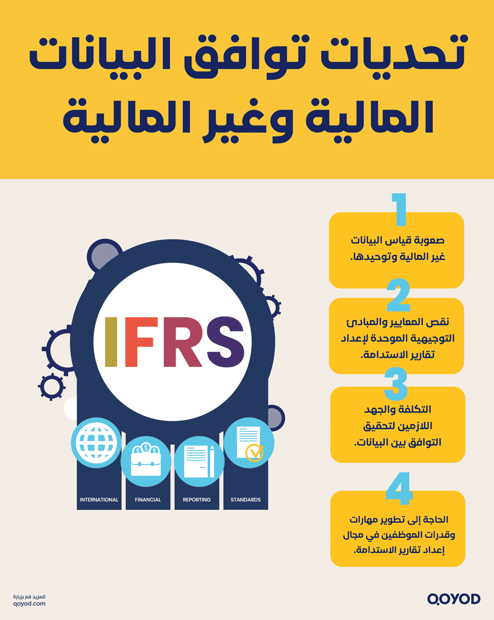 التقارير المالية (IFRS)