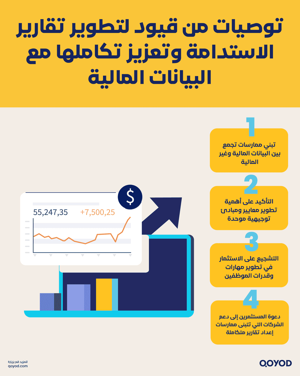 التقارير المالية (IFRS)