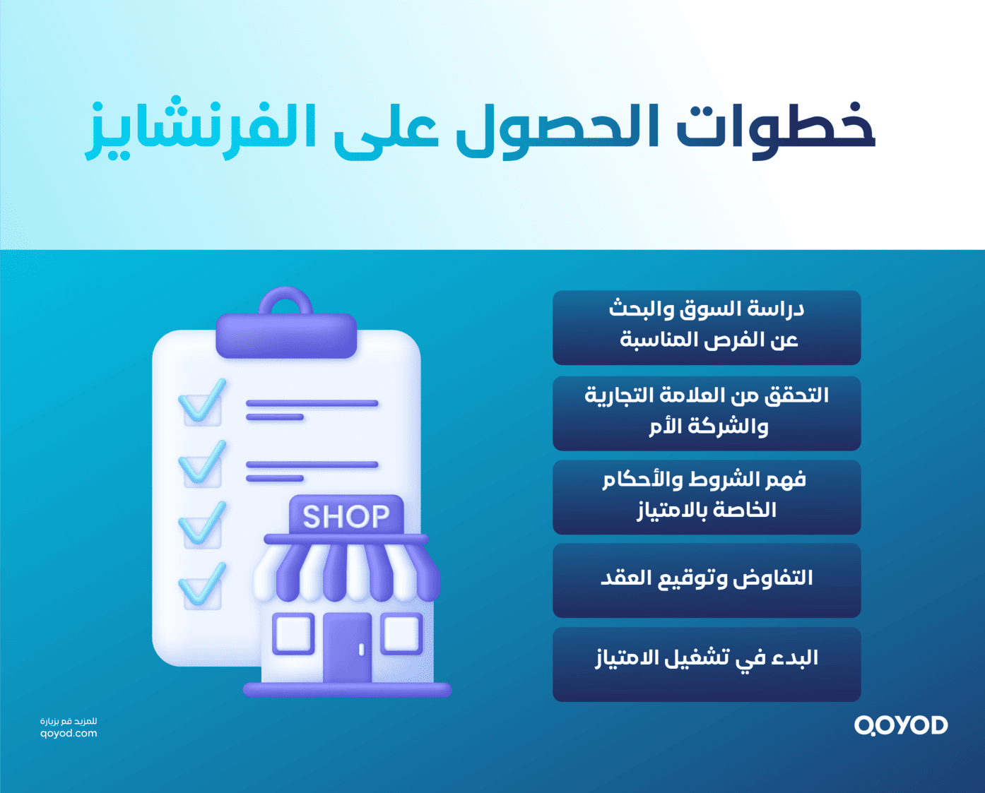 ما هو الفرنشايز