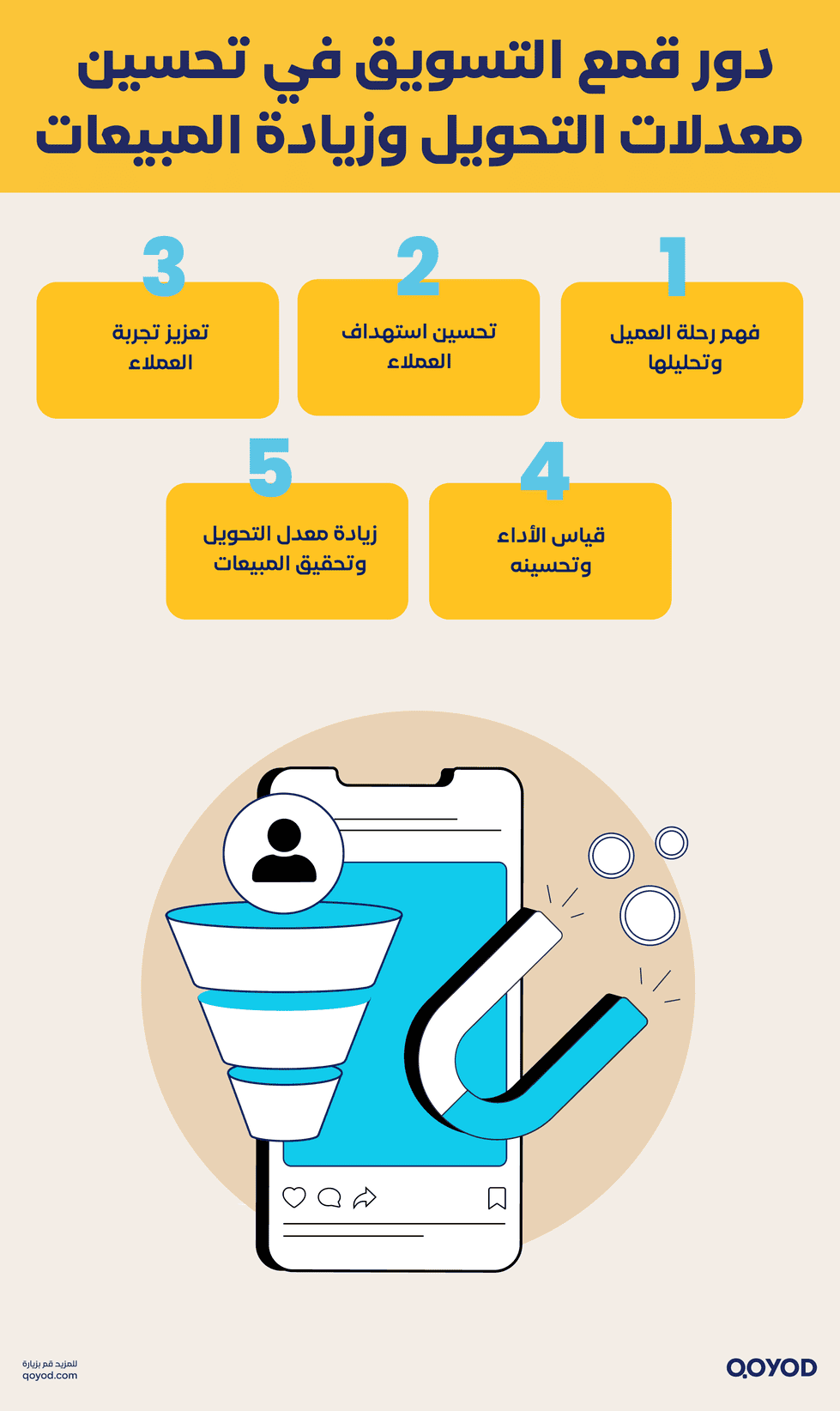 قمع التسويق