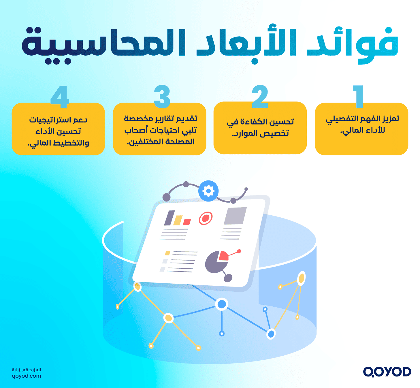 الأبعاد المحاسبية