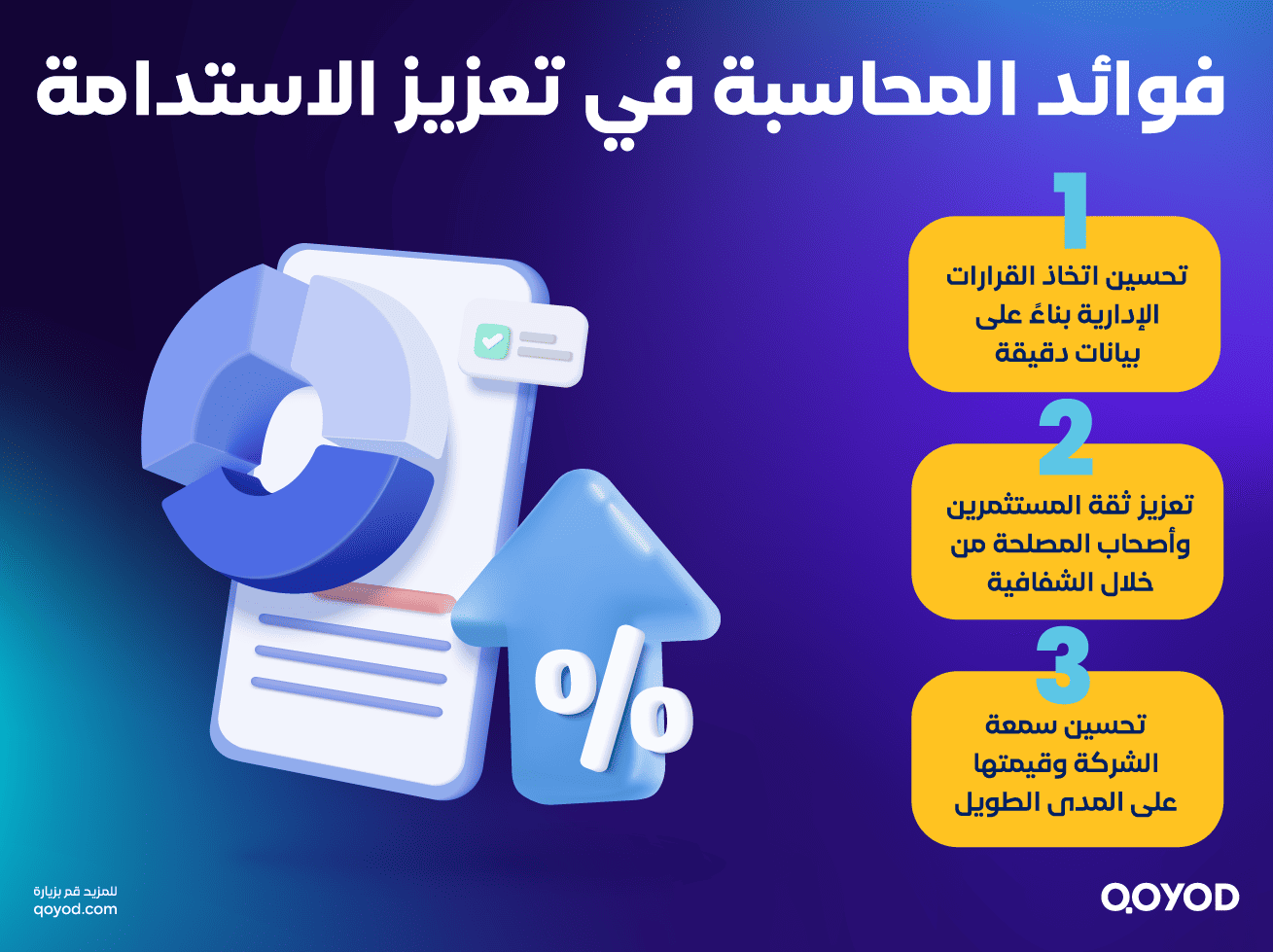 فوائد المحاسبة في تعزيز الاستدامة 1 المحاسبة المستدامة وتقارير الاستدامة: ما هي؟ وما علاقتها بالمعايير البيئية والاجتماعية والحوكمة (ESG)؟ - قيود المحاسبة المستدامة