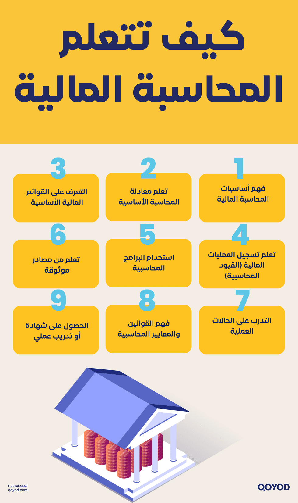 كيف تتعلم المحاسبة المالية، دليل عملي للمبتدئين دليل شامل للمحاسبة المالية: كل ما تحتاج معرفته عن أساسياتها وتطبيقاتها - قيود دليل شامل للمحاسبة المالية