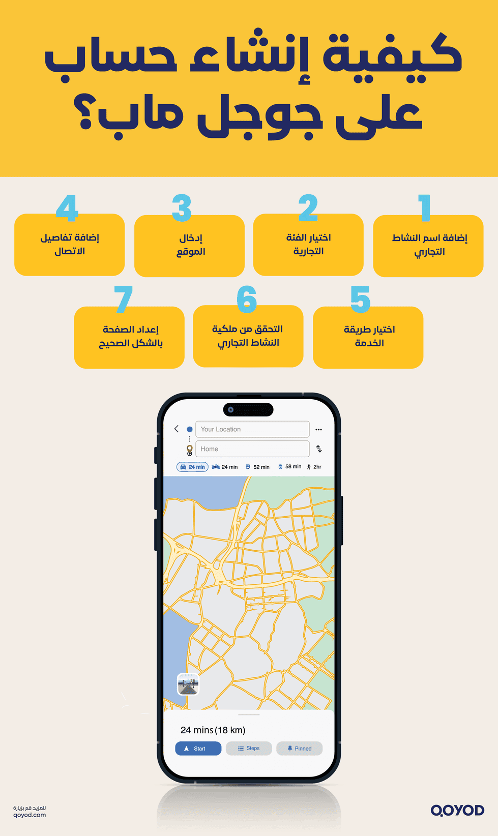 كيفية إنشاء حساب على جوجل ماب؟ كيف اضيف موقعي في جوجل ماب، خطوة بخطوة - قيود إضافة موقعك على خرائط جوجل