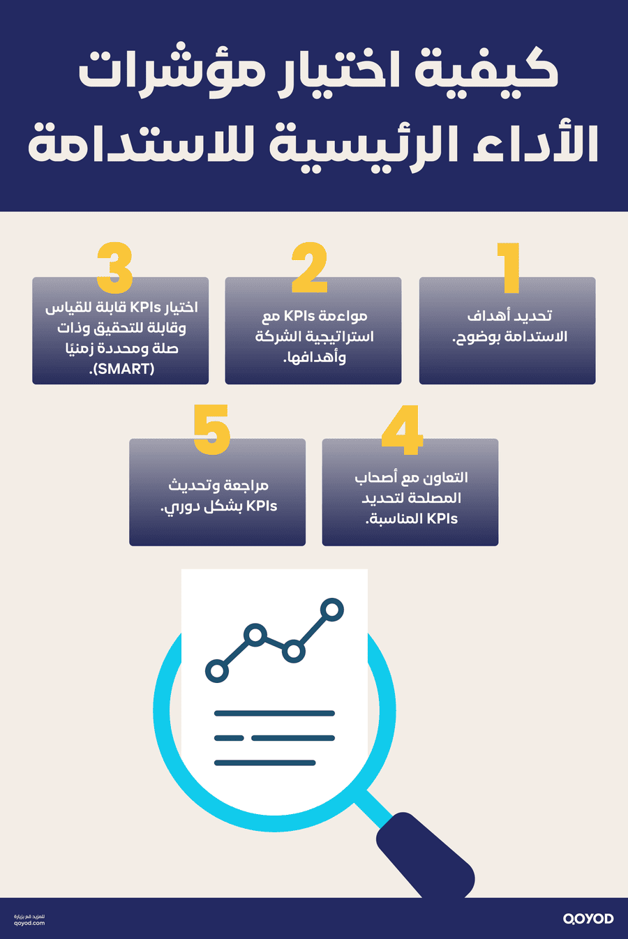المؤشرات الرئيسية للأداء 