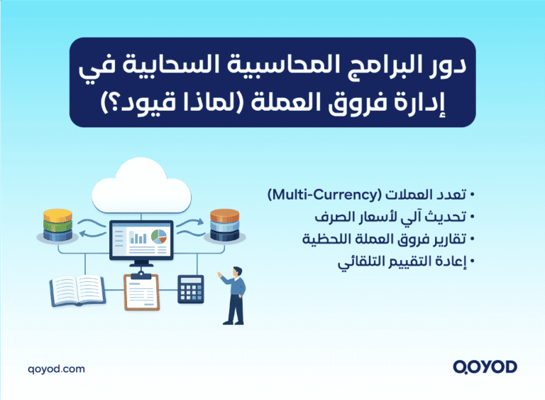 01 A copy 1 تأثير تغير أسعار صرف العملة على العمليات المحاسبية: دليل شامل للمديرين والمحاسبين | قيود صرف العملة