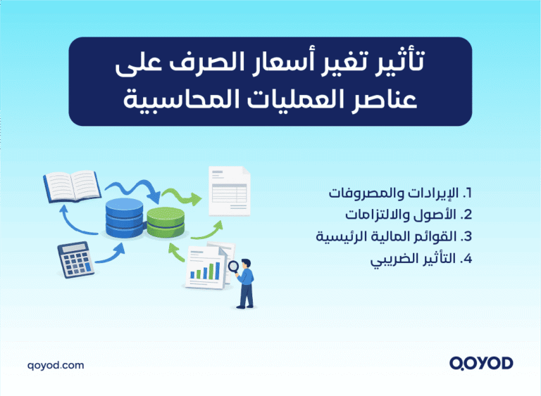 01 A copy 2 تأثير تغير أسعار صرف العملة على العمليات المحاسبية: دليل شامل للمديرين والمحاسبين - قيود أسعار صرف العملة