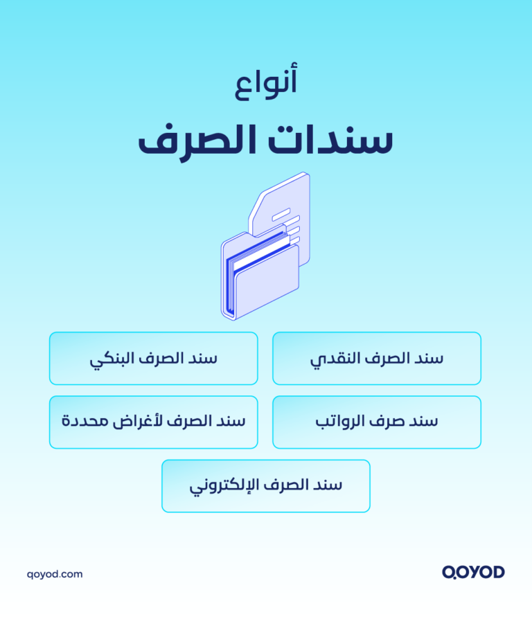 03 A copy 1 1 سند الصرف: تعريفه، أنواعه، وكيفية إعداده محاسبيًا | قيود سند الصرف