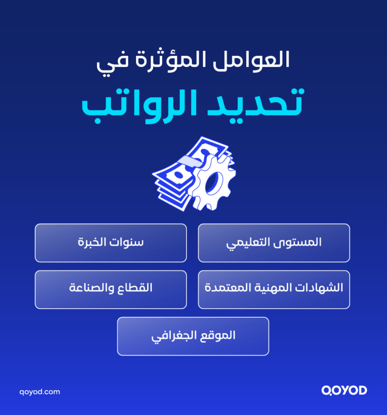 03 A copy 2 6 سلم رواتب الموظفين في السعودية: دليل شامل للقطاعين الحكومي والخاص | قيود سلم رواتب الموظفين