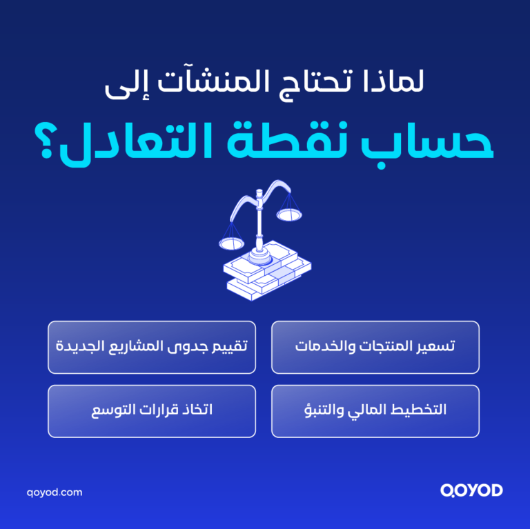 03 A copy 2 7 نقطة التعادل: ما هي، كيف تحسبها، ولماذا تحتاجها كل منشأة | قيود نقطة التعادل