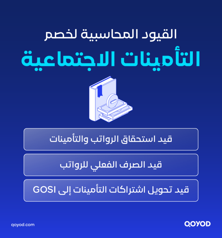 03 A copy 2 8 خصم التأمينات الاجتماعية في السعودية: النسب، طريقة الحساب، وكل ما يجب معرفته | قيود التأمينات الاجتماعية