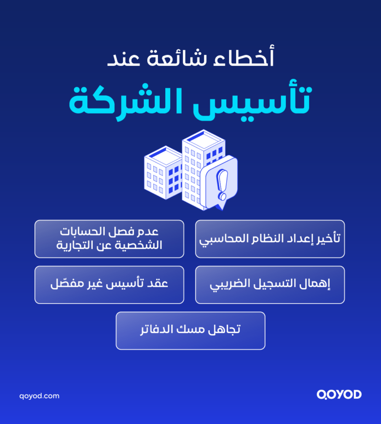 03 A copy 3 1 1 تأسيس شركة ذات مسؤولية محدودة في السعودية: الشروط والخطوات والتكاليف | قيود شركة ذات مسؤولية محدودة