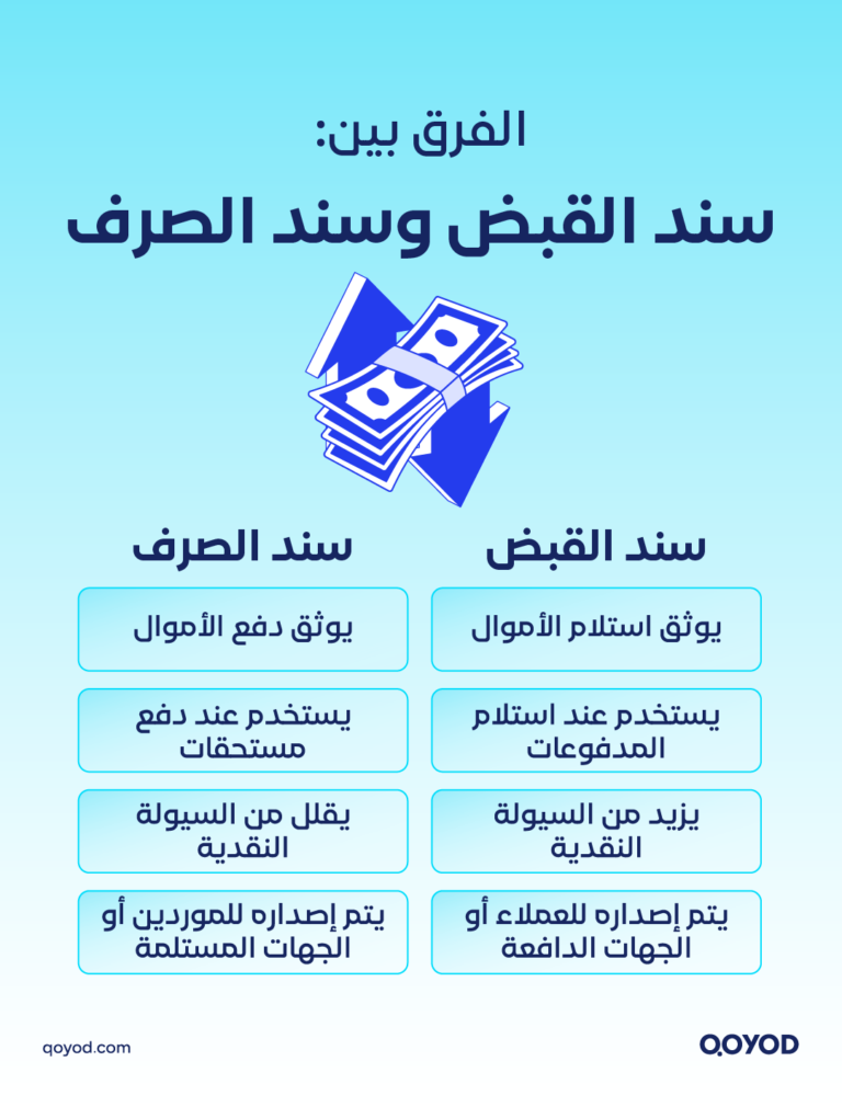 03 A copy 3 3 سند الصرف: تعريفه، أنواعه، وكيفية إعداده محاسبيًا | قيود سند الصرف