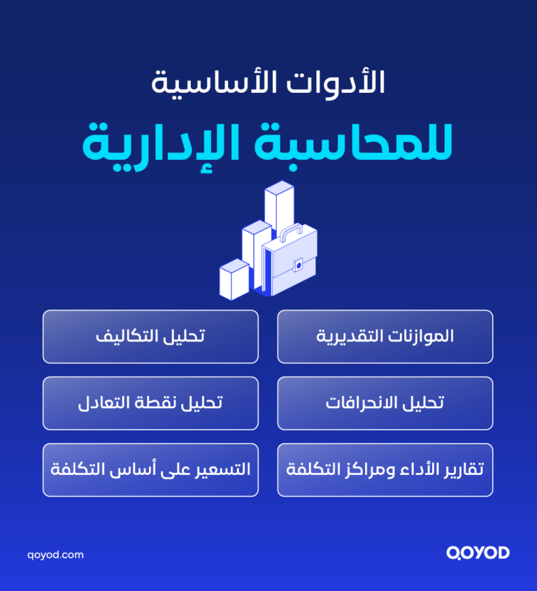 03 A copy 3 5 المحاسبة الإدارية : مفهومها، أدواتها، ودورها في اتخاذ القرارات | قيود المحاسبة الإدارية