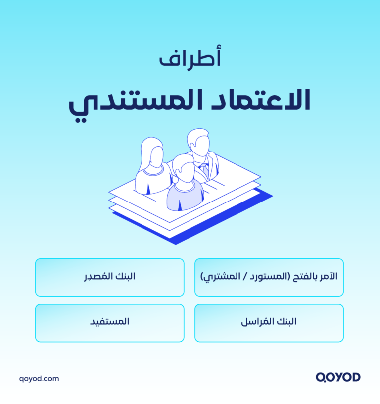 03 A copy 3 6 الاعتماد المستندي: دليلك الشامل لفهم أنواعه وآلياته والمعالجة المحاسبية | قيود الاعتماد المستندي