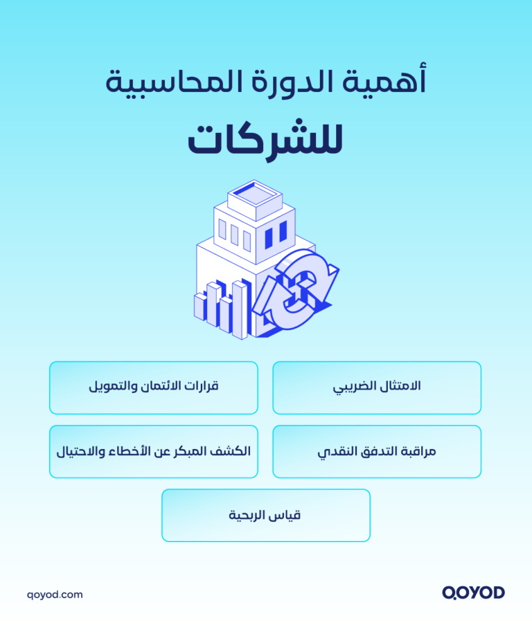 03 A copy 4 2 الدورة المحاسبية: مراحلها، خطواتها، وأهميتها في تنظيم العمل المحاسبي | قيود الدورة المحاسبية