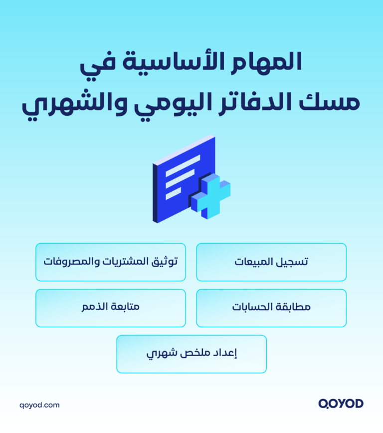 03 A copy 4 مسك الدفاتر للمشاريع الصغيرة: دليل عملي وحل متكامل مع قيود | قيود مسك الدفاتر للمشاريع الصغيرة