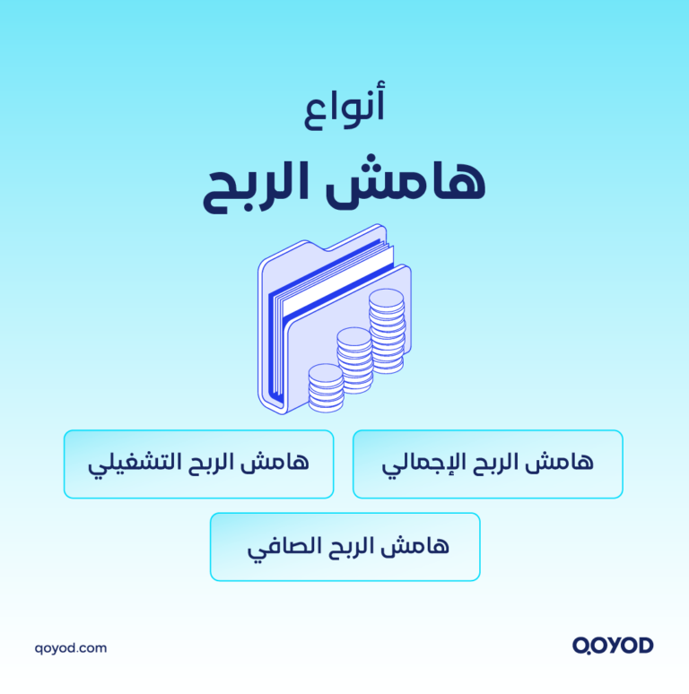 03 A copy 8 هامش الربح: أنواعه، طريقة حسابه، وكيف تستخدمه لتقييم أداء منشأتك | قيود هامش الربح