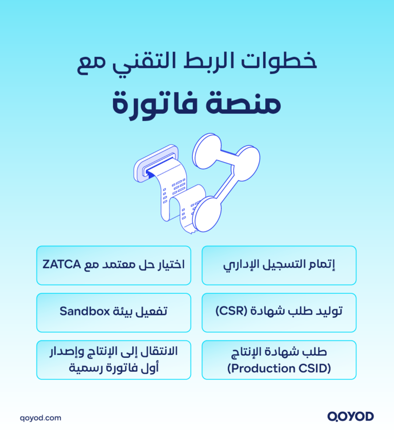 03 A copy 9 الربط التقني مع منصة فاتورة ZATCA: دليل متكامل للمحاسبين والمطوّرين 2026 | قيود الربط التقني مع منصة فاتورة